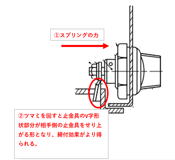 栃木屋EC_ツマミロック: キャッチ・ラッチ・ファスナー・錠前