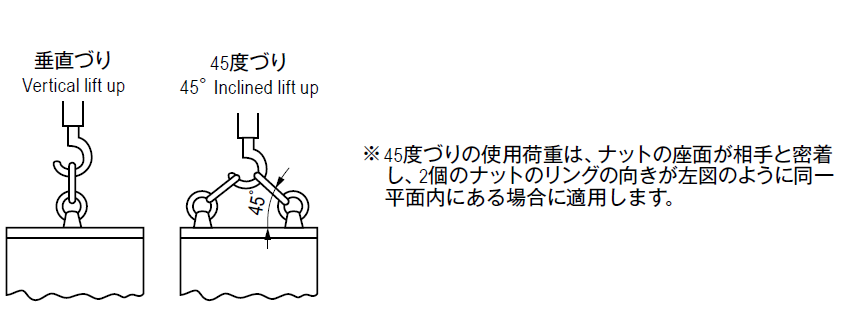 栃木屋EC_アイボルト: 周辺部品