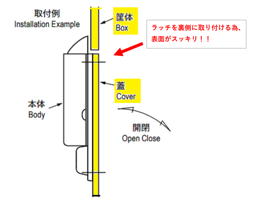 栃木屋EC_金筐用蓋止: キャッチ・ラッチ・ファスナー・錠前・電気錠