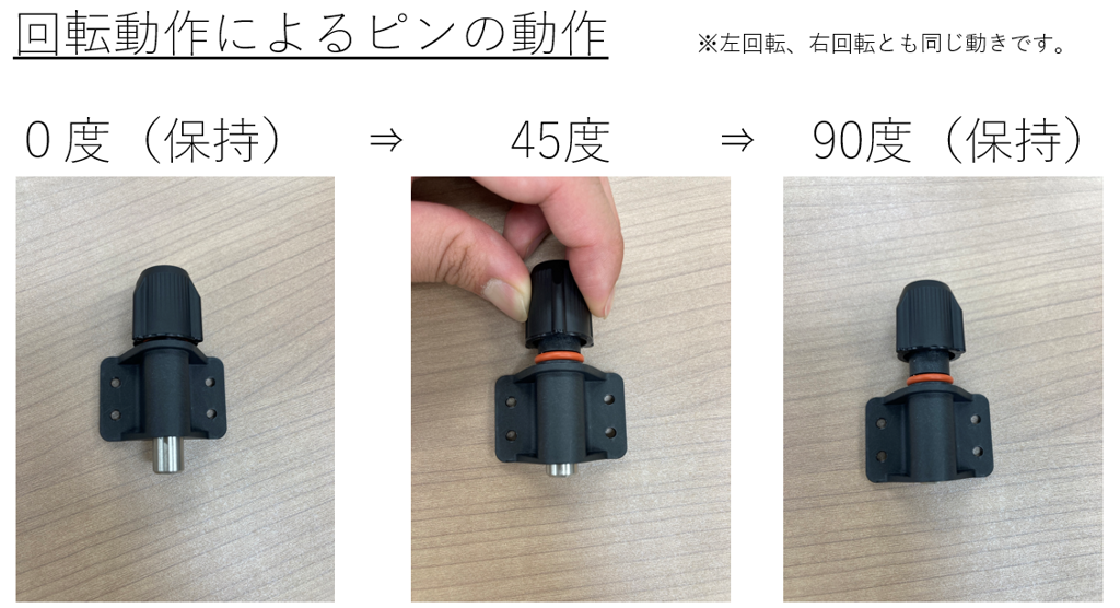 栃木屋EC_回転ロックピン: キャッチ・ラッチ・ファスナー・錠前・電気