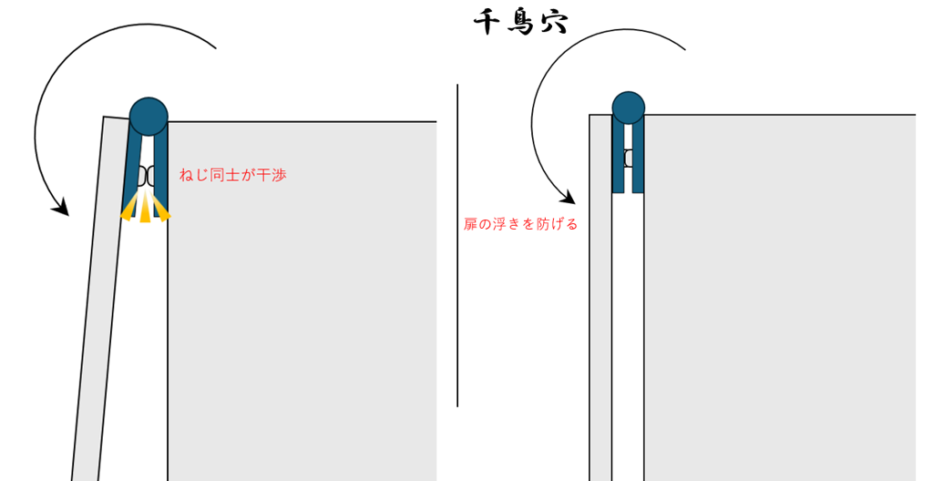 栃木屋EC_平型蝶番（ステンレス・千鳥穴）: ヒンジ