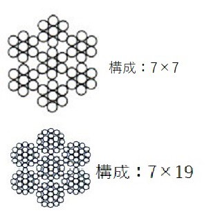 栃木屋EC_ステンレスワイヤーロープ組立【受注手配品】: 周辺部品 栃木屋EC_ステンレスワイヤーロープ組立【受注手配品】: 周辺部品