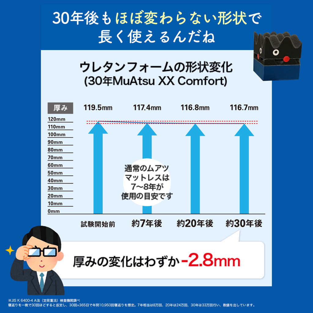 ユーザー写真