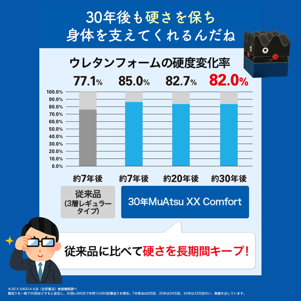 ユーザー写真